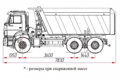 Камаз 6520 53 грузоподъемность